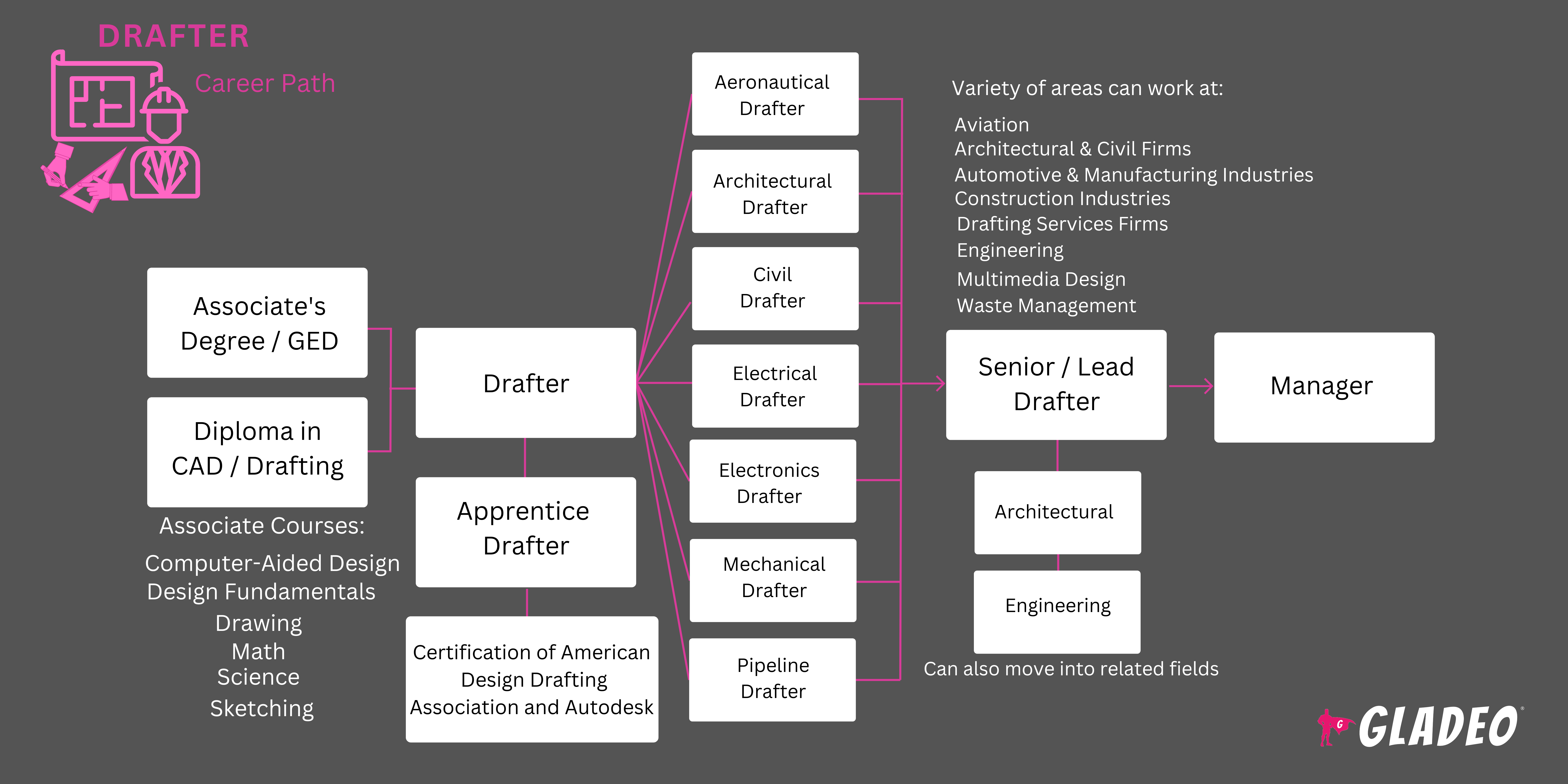 Drafter Roadmap